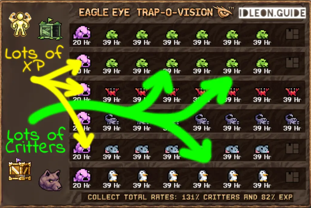Optimal Trapping Setup for XP and Critters